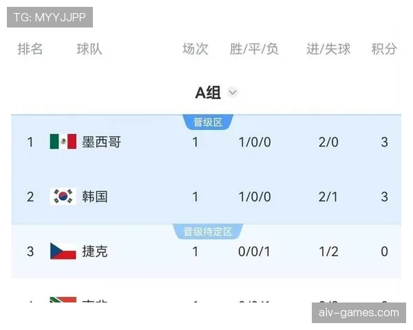韩国队世界杯征程将从A组关键战开始